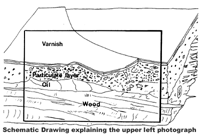 ground schematic