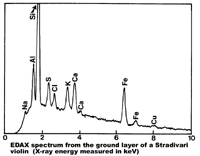 edax spectrum